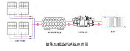 蓄能互聯(lián)熱泵系統(tǒng)原理圖