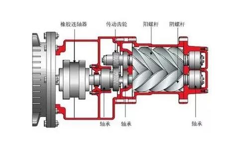 了解空壓機的原理和構(gòu)造大全，此文必讀！