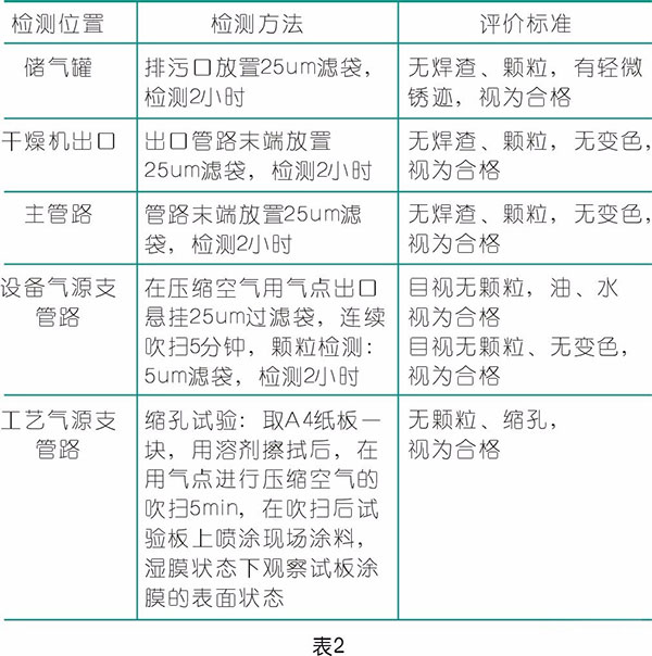 壓縮空氣在涂裝行業(yè)的應(yīng)用,空壓機(jī)廠家