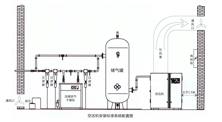 空壓機(jī)安裝圖